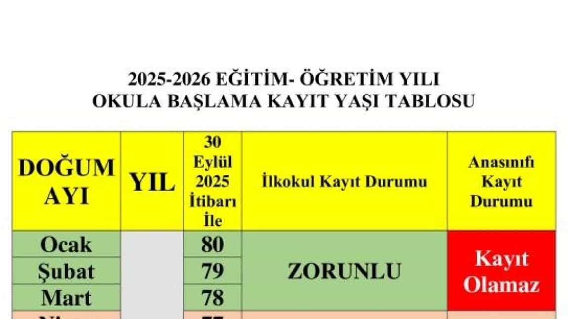 1.SINIF OKULA KAYIT (VELİ BİLGİLENDİRME)